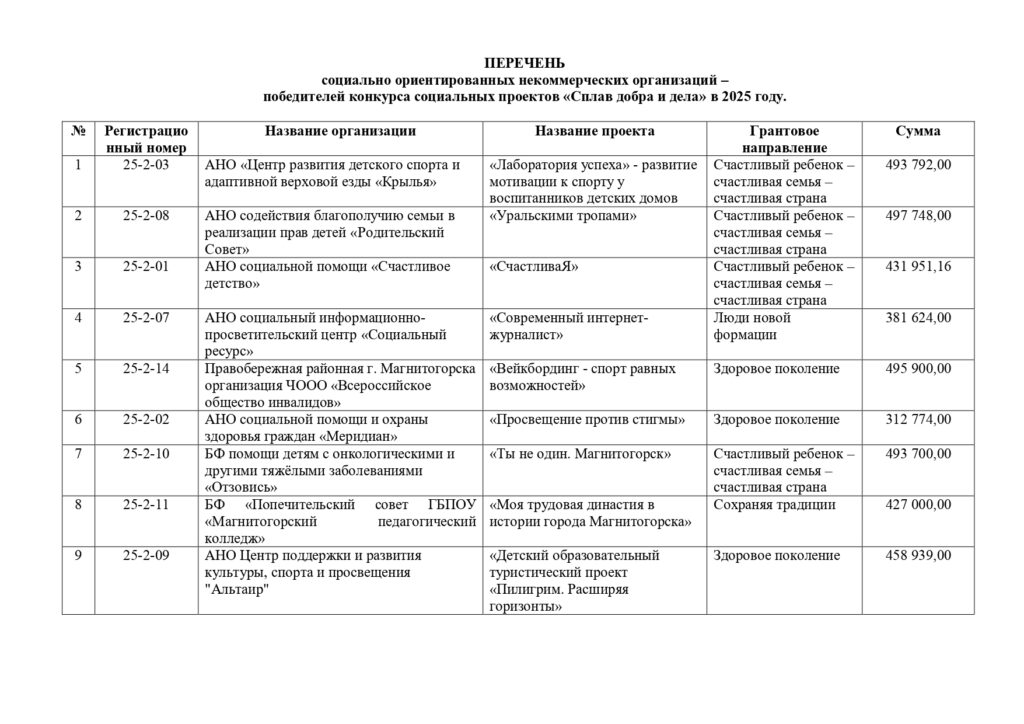 НАЗВАНЫ ПОБЕДИТЕЛИ КОНКУРСА 2025