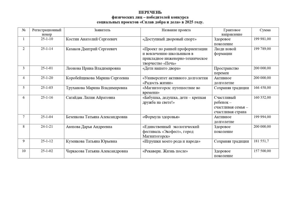 НАЗВАНЫ ПОБЕДИТЕЛИ КОНКУРСА 2025