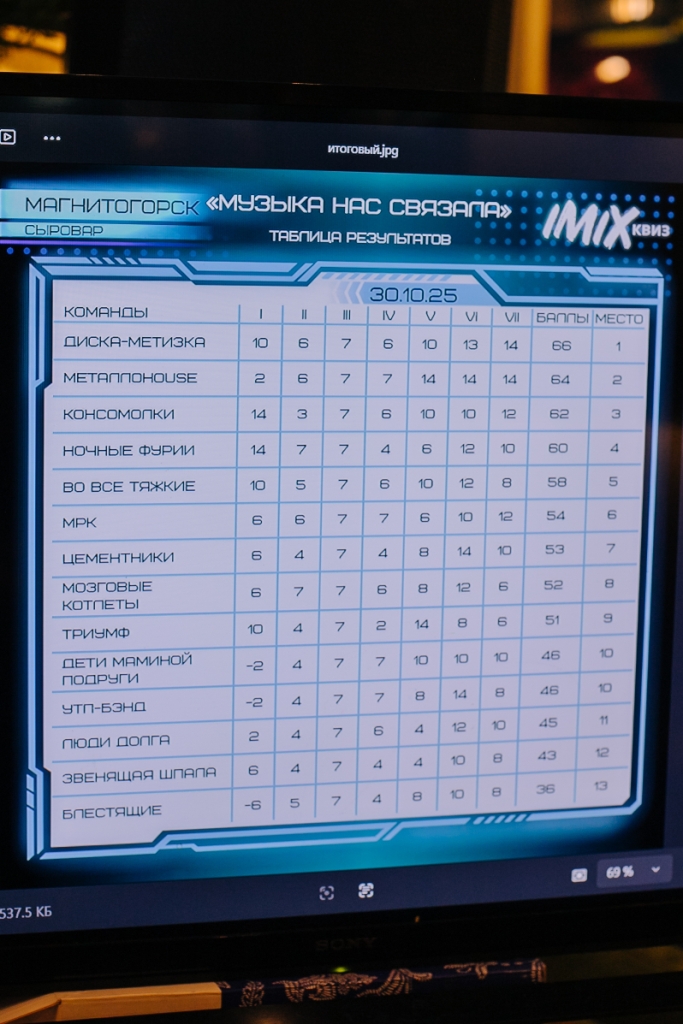 БЛАГОТВОРИТЕЛЬНЫЙ КВИЗ СОБРАЛ 600 ТЫСЯЧ ДЛЯ МАРКА ЗАХАРОВА