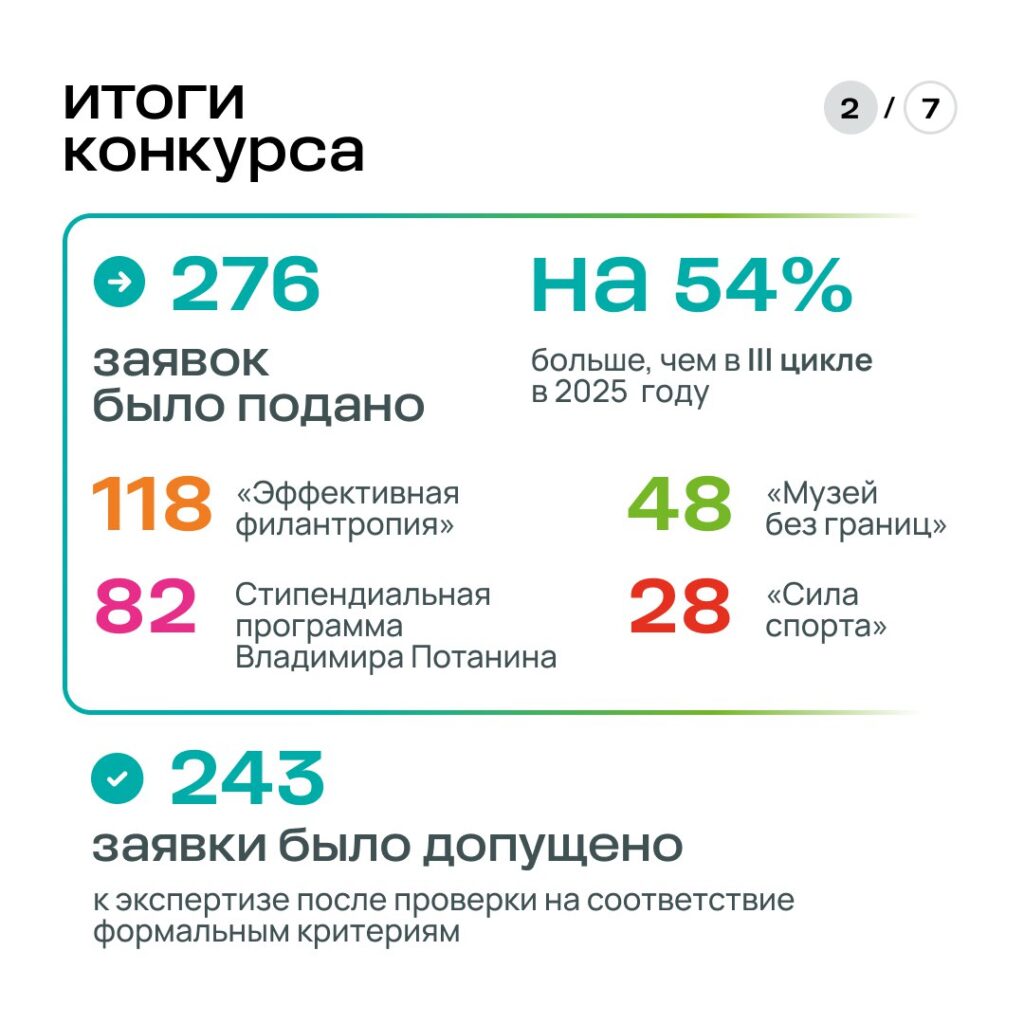 СОЗДАЕМ ВОЗМОЖНОСТИ РОСТА