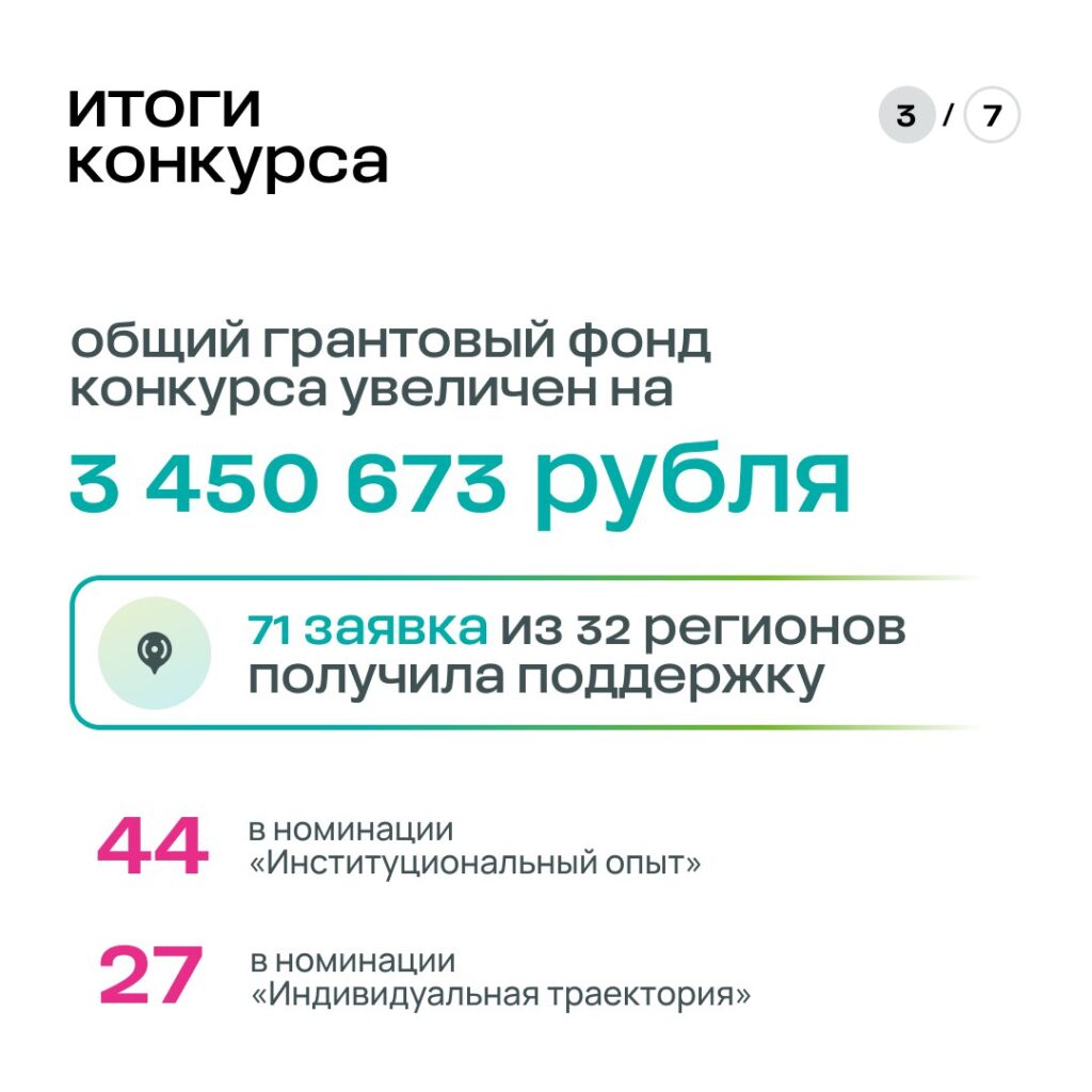 СОЗДАЕМ ВОЗМОЖНОСТИ РОСТА