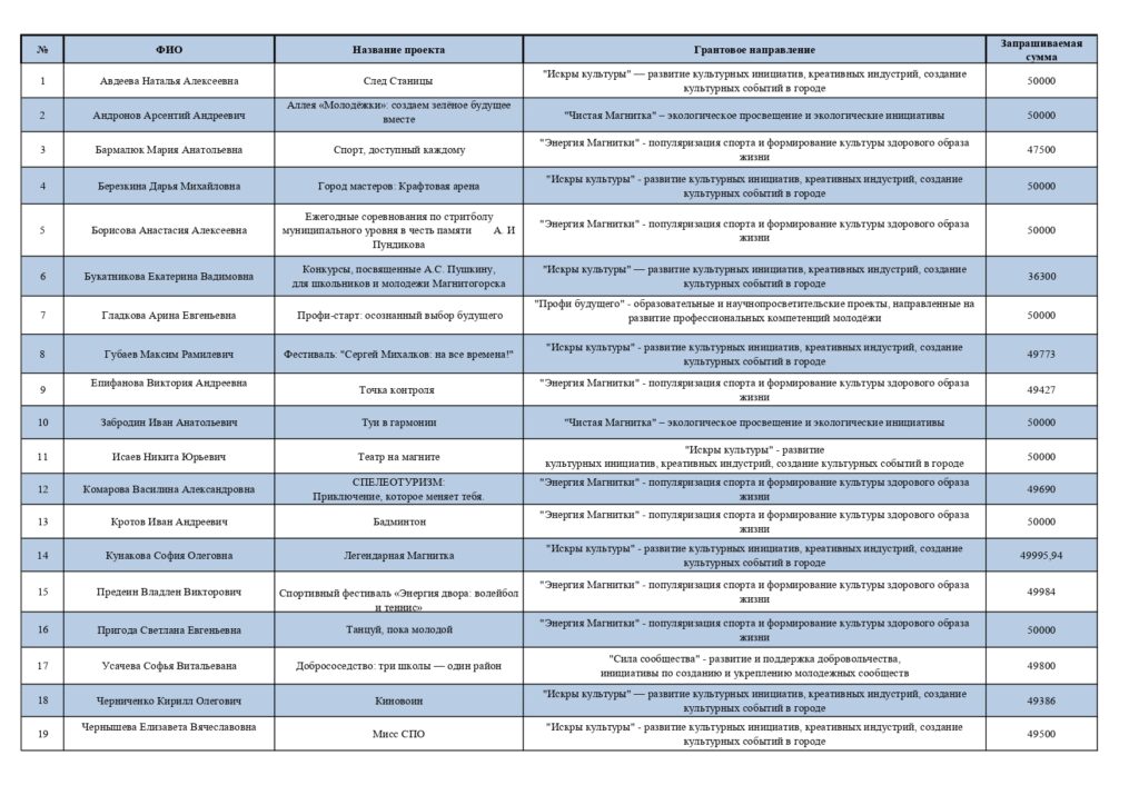 ПЕРВЫЙ БЛИН НЕ КОМОМ